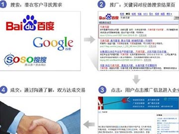 網(wǎng)絡(luò)營銷：內(nèi)鏈、外鏈與反鏈