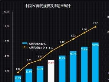 CNNIC發(fā)布《第30次中國互聯(lián)網(wǎng)絡(luò)發(fā)展?fàn)顩r調(diào)查統(tǒng)計報告》